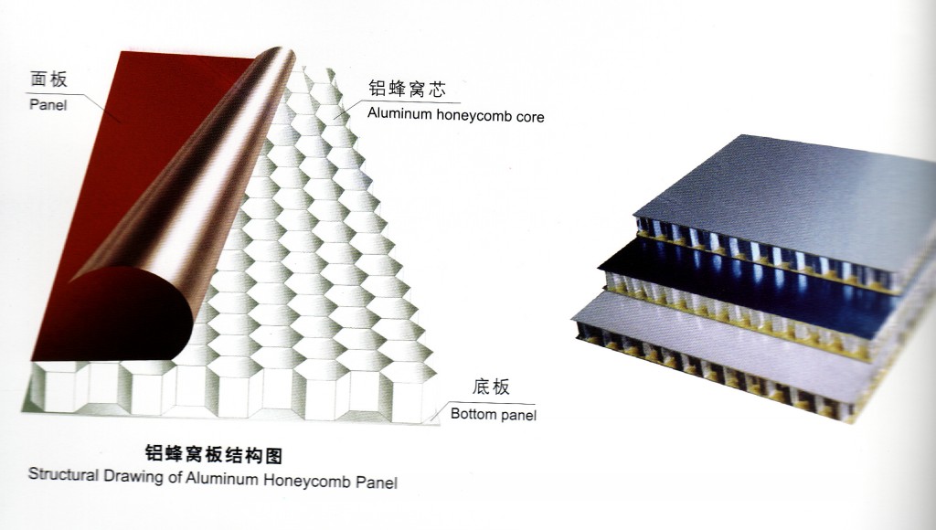 Aluminum honeycomb panel uses and characteristics