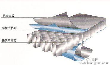 What is the qualification standard for aluminum honeycomb panel inspection?