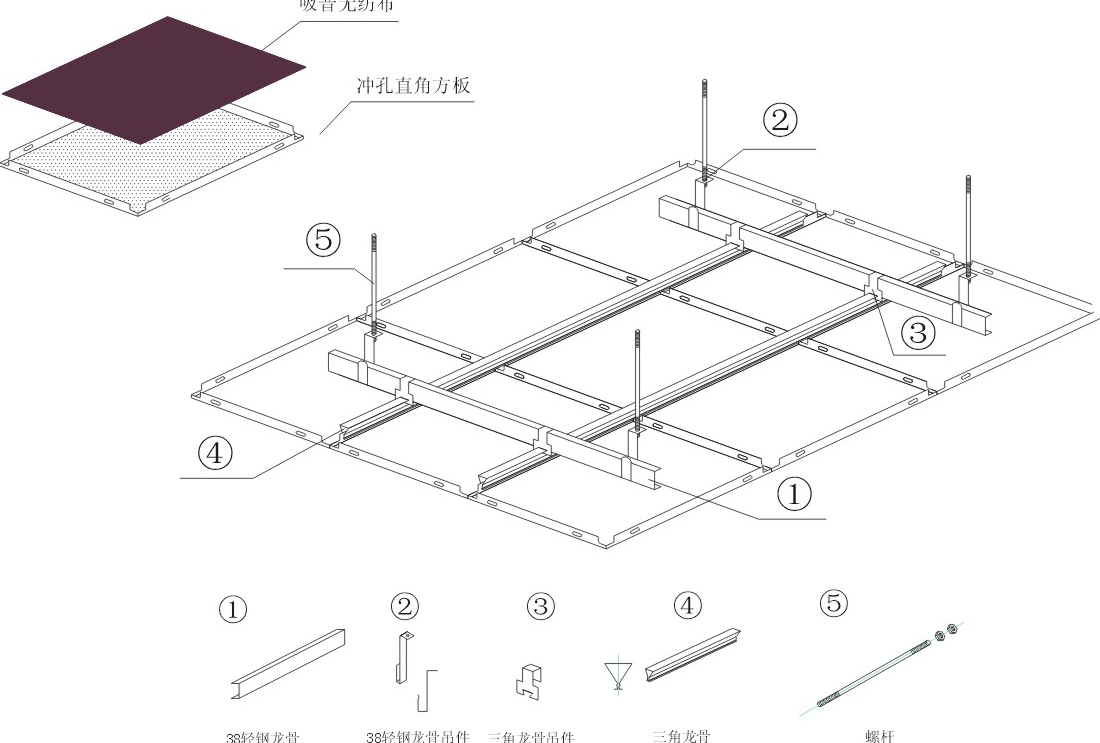 Price composition of aluminum honeycomb panel