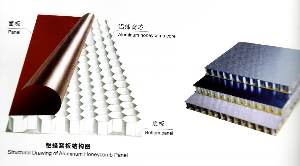 Honeycomb aluminum plate problem solution