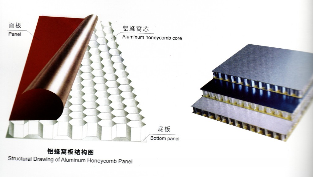 Basic common sense about honeycomb aluminum plate