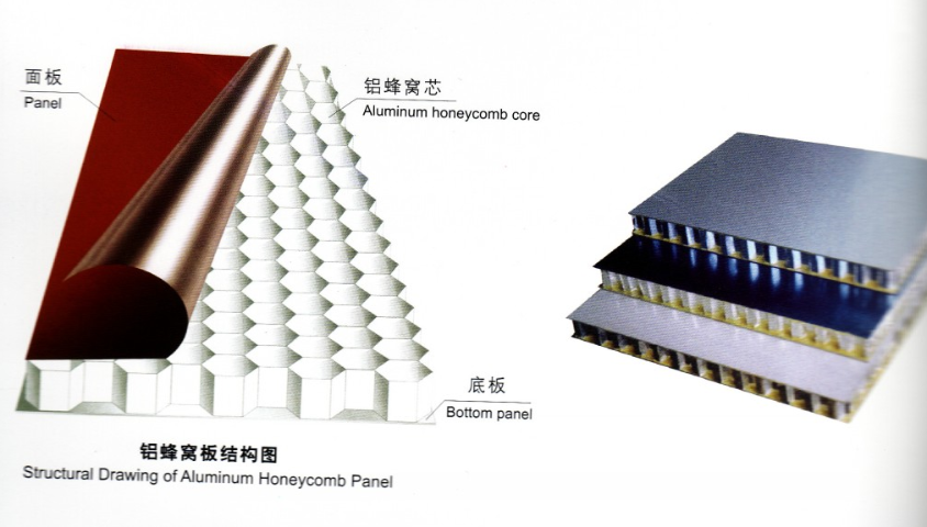 Aluminum honeycomb panel construction and decoration industry