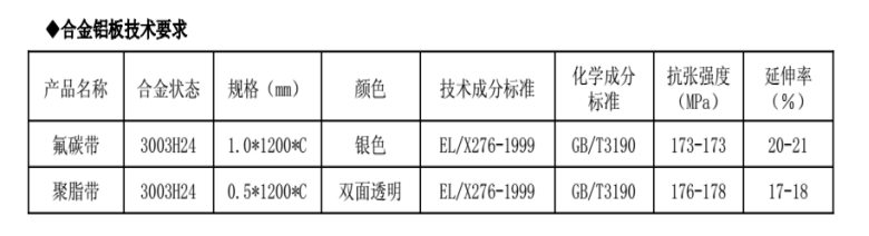 aluminum veneer curtain wall