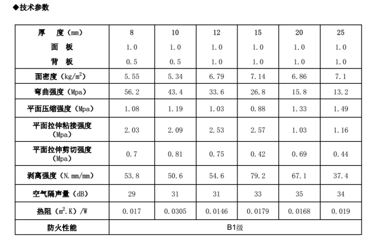 aluminum veneer curtain wall