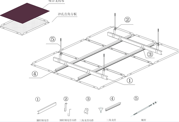 Honeycomb aluminum sheet performance introduction